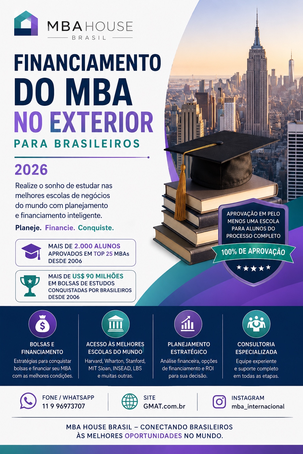 Infográfico da MBA House sobre financiamento do MBA no exterior para brasileiros em 2026: bolsas e financiamento, acesso às melhores escolas (Harvard, Wharton, Stanford, MIT Sloan, INSEAD, LBS), planejamento estratégico e consultoria especializada
