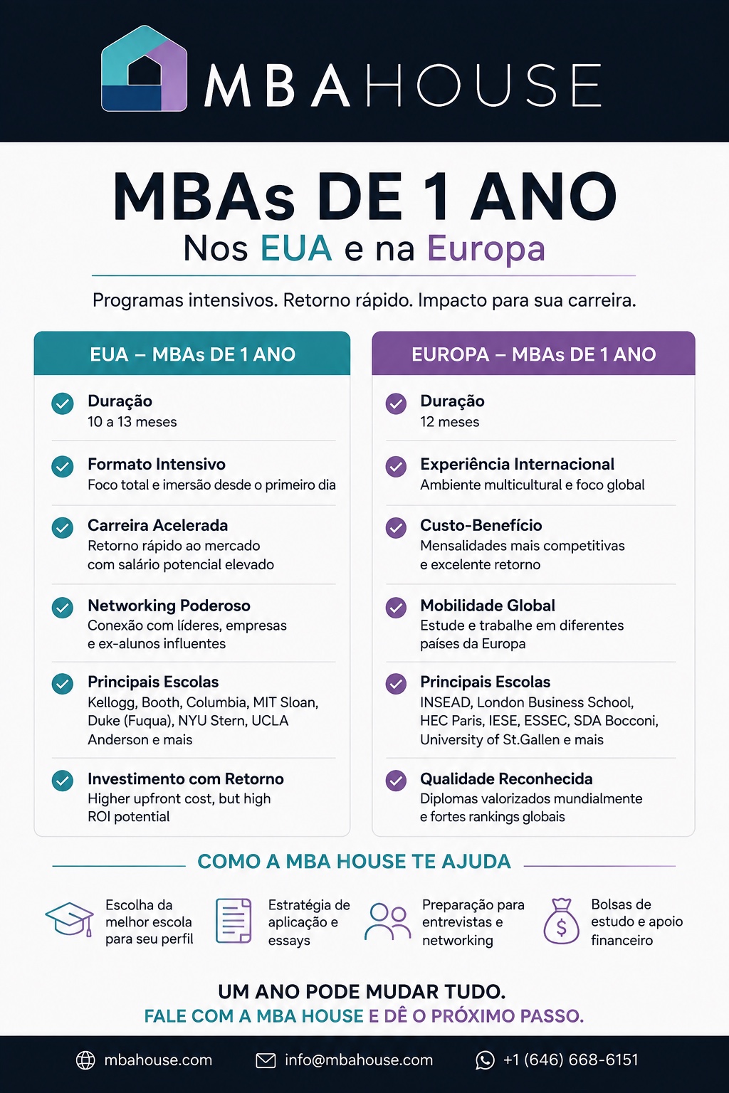 Comparativo MBAs de 1 ano nos EUA e na Europa: duração, formato, custo e escolas principais
