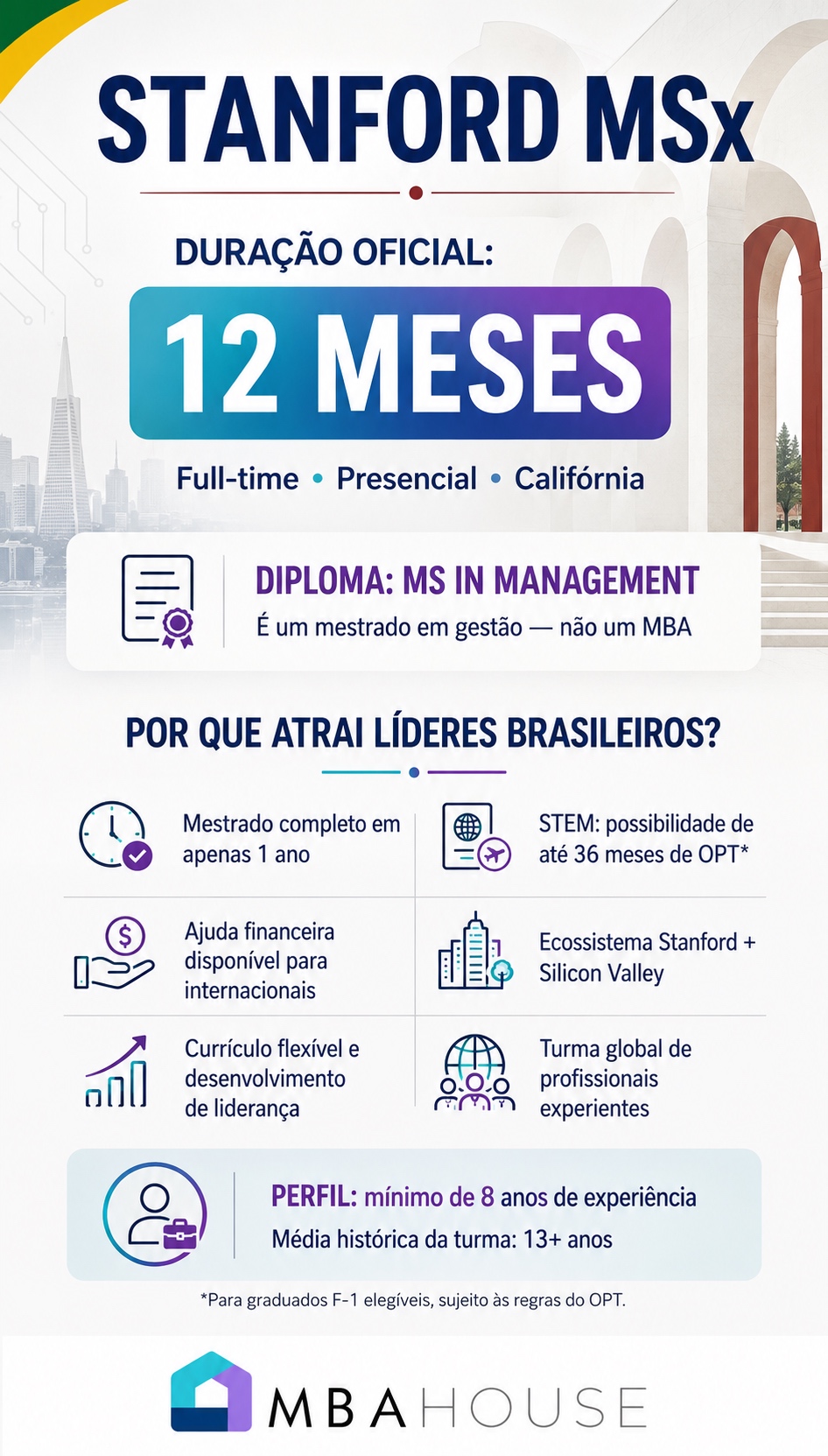 Stanford MSx — duração oficial 12 meses, diploma MS in Management, STEM com até 36 meses de OPT, mínimo 8 anos de experiência, ecossistema Stanford e Silicon Valley