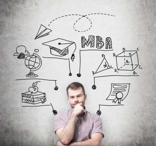 mba internacional